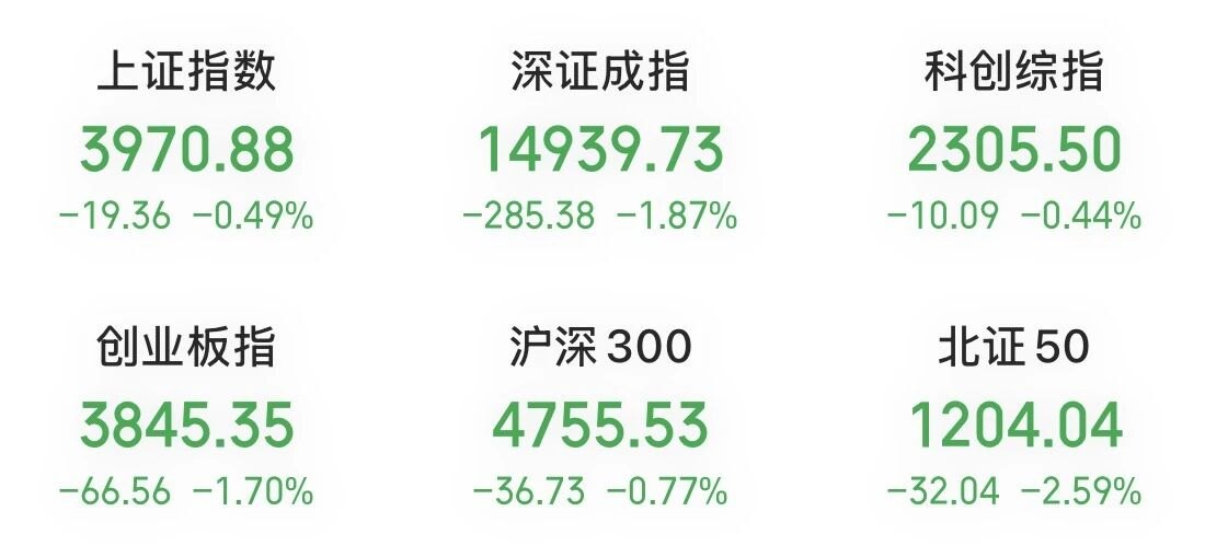 红利股逆势活跃，600亿龙头强势涨停，历史新高