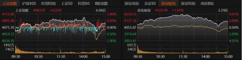 A股尾盘V型翻红，后市怎么走机构提醒：警惕追高风险