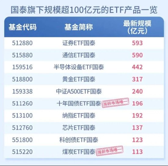 ETF的年中纪事：潮起潮落中，国泰基金如何“突围”