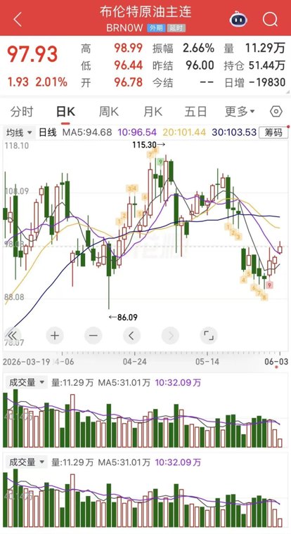 全球石油库存见底IEA警告：今夏迎来真正考验